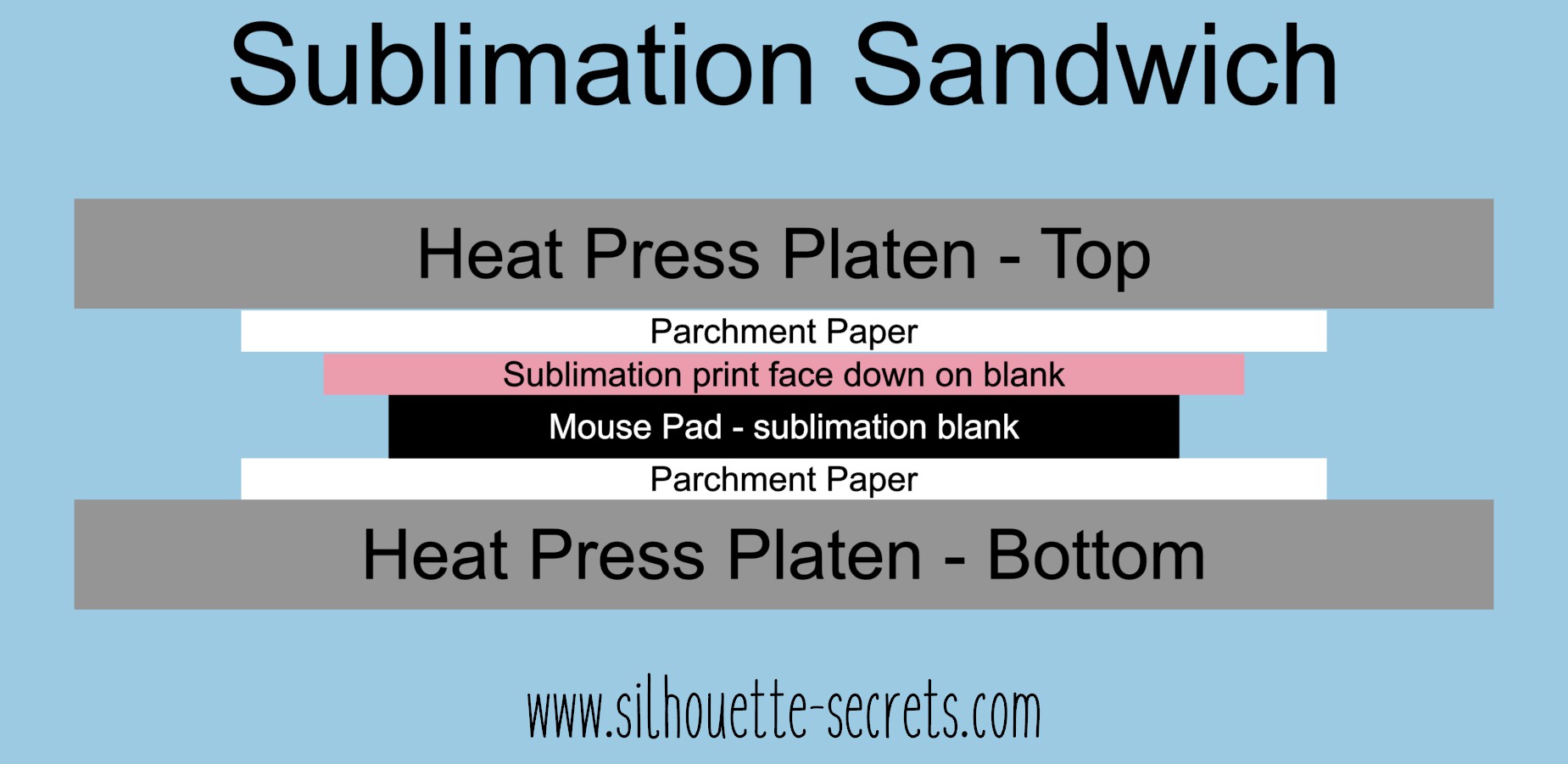 Basic Sublimation Print from Silhouette – Silhouette Secrets+ by