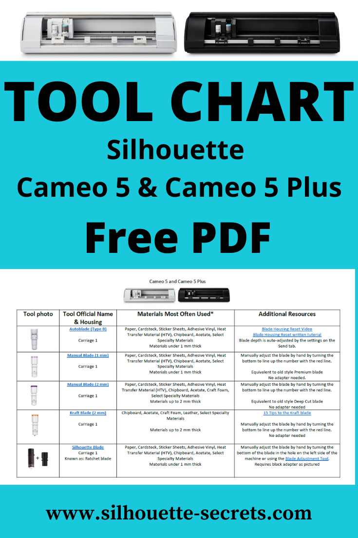 A Guide to Silhouette Cameo 5 Blades and Tools + Free PDF Chart –  Silhouette Secrets+ by Swift Creek Customs